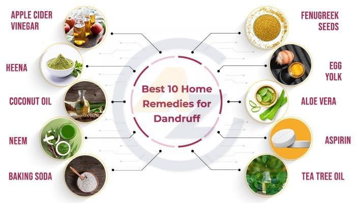 Dandruff
Healthy Scalp