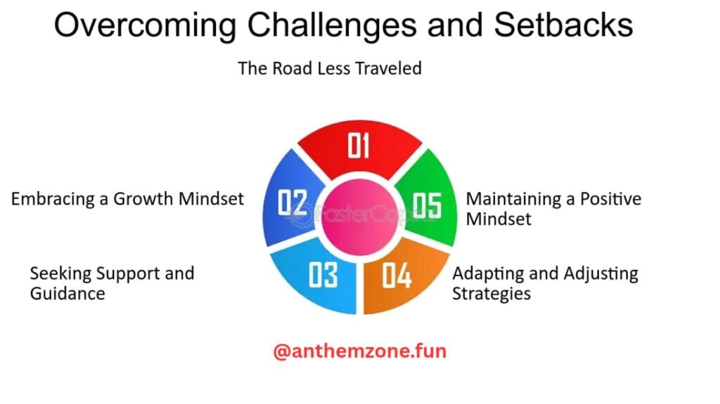 Self-Doubt
Challenges