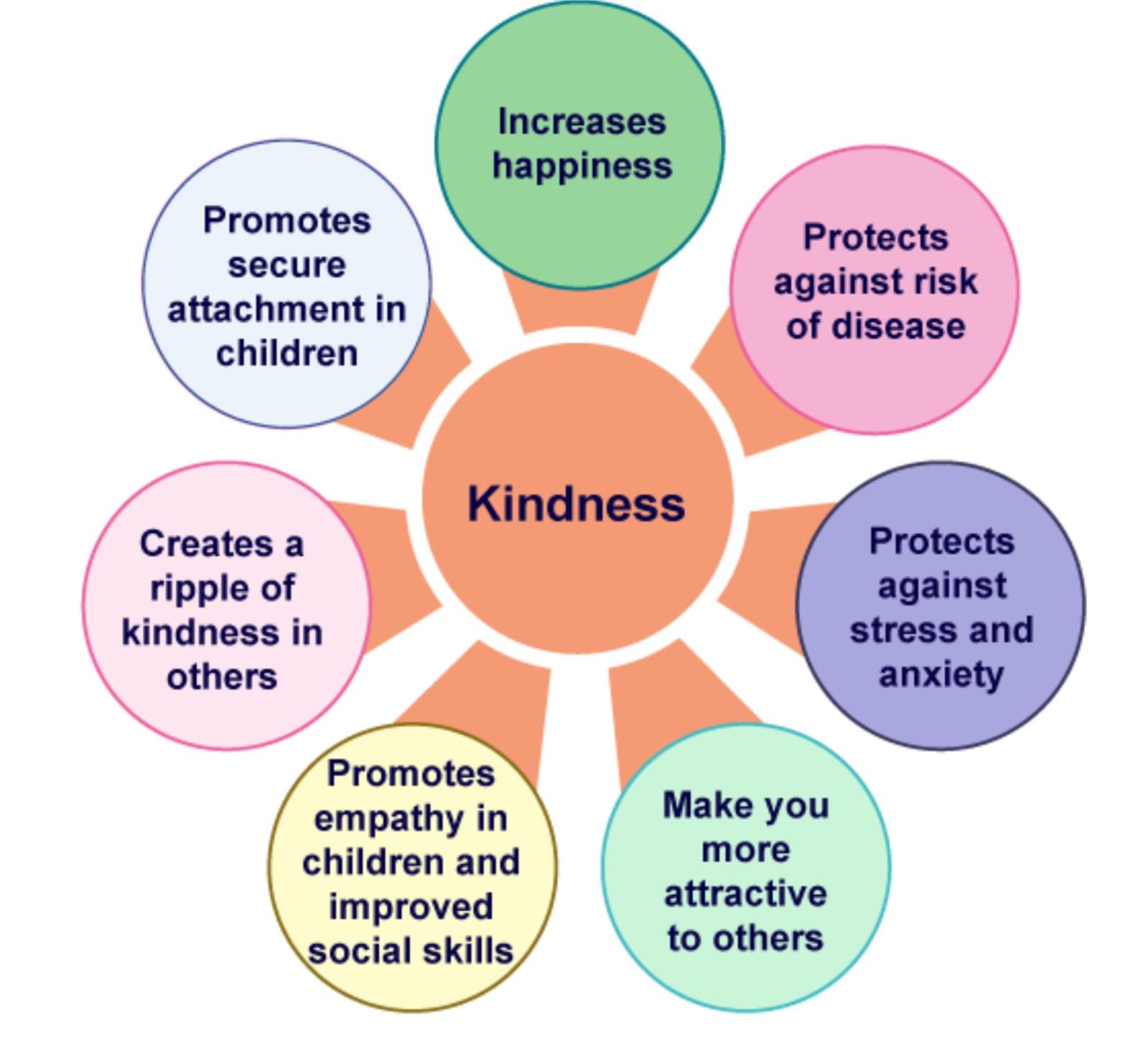 Kindness
Life Forever