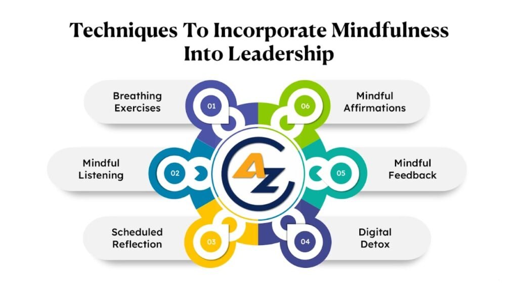 Motivation
motivated ways
energized
Focused